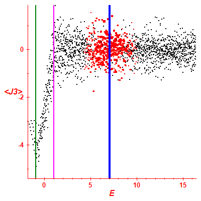 Peres lattice <J3>